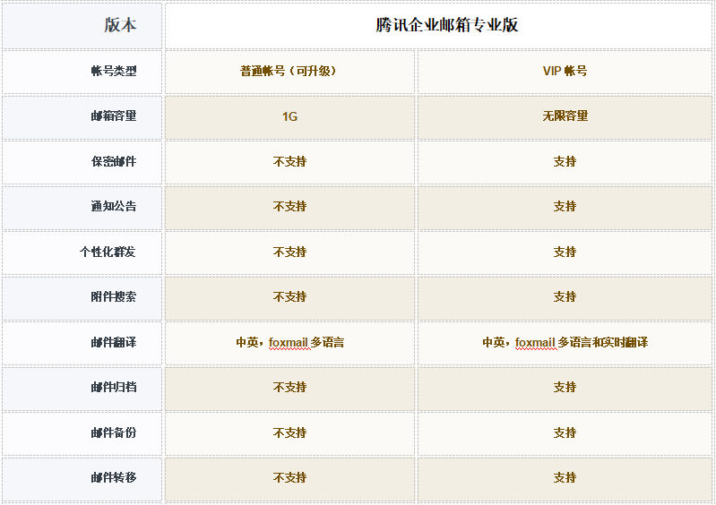 购买企业邮箱选哪家？性价比最高还是腾讯企业邮箱！