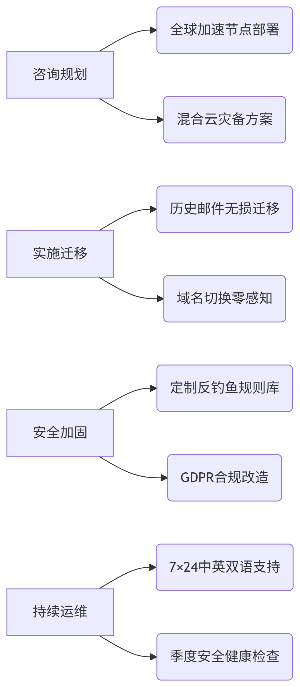 deepseek_mermaid_20250702_dc6160.png deepseek_mermaid_20250702_dc6160.png